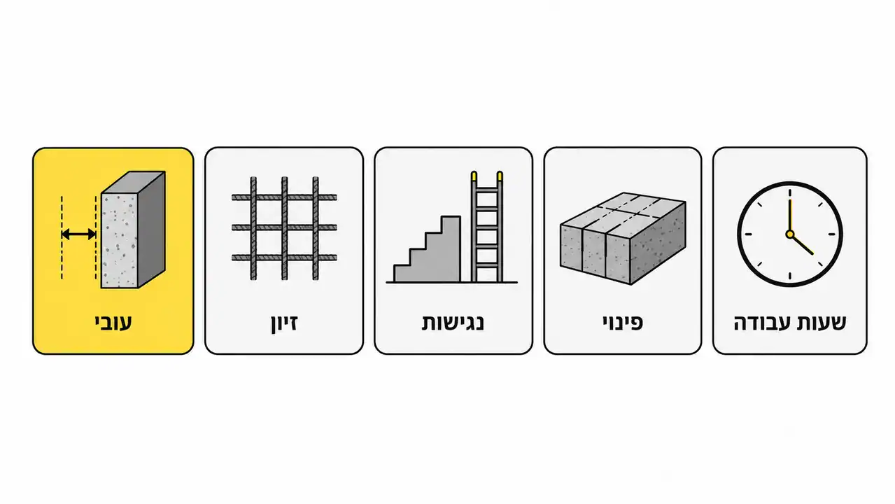 מה באמת משפיע על הצעת המחיר לניסור בפרויקט?
