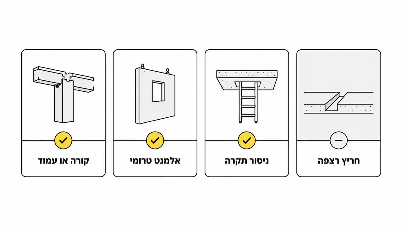 מתי קבלן שלד צריך חברת ניסור חיצונית?